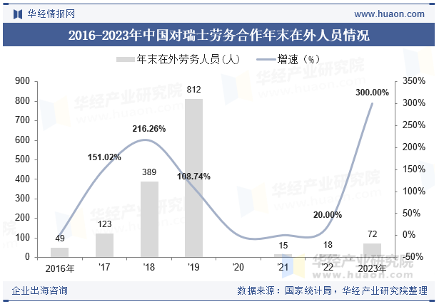2015-2023年瑞士人口总数及劳动力总数情况