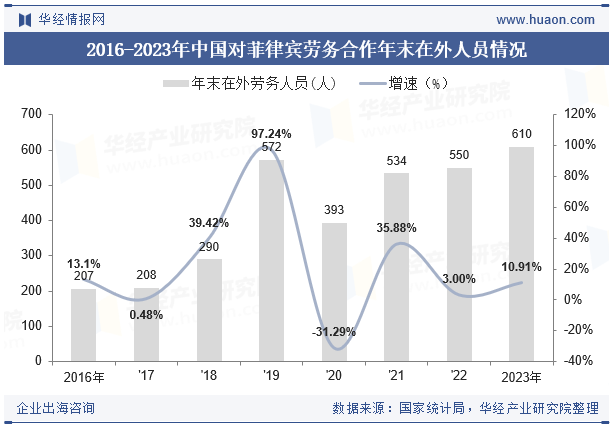 2015-2023年菲律宾人口总数及劳动力总数情况