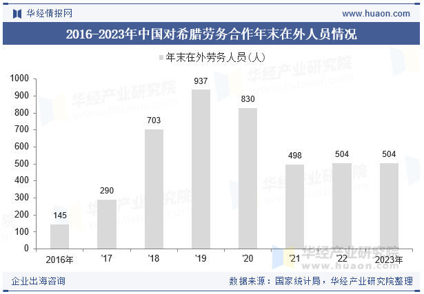2015-2023年希腊人口总数及劳动力总数情况