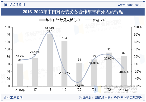 2015-2023年丹麦人口总数及劳动力总数情况