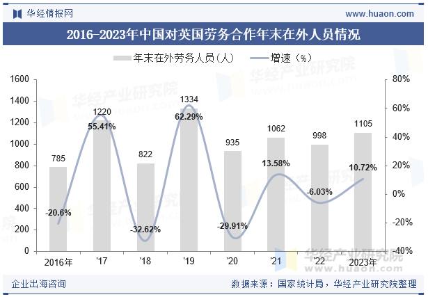 2015-2023年英国人口总数及劳动力总数情况