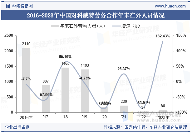 2015-2023年科威特人口总数及劳动力总数情况