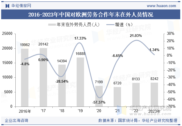 2015-2023年欧洲人口总数及劳动力总数情况
