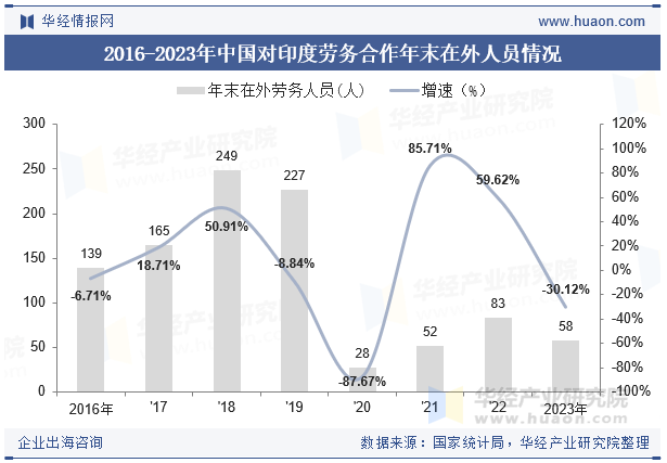 2015-2023年印度人口总数及劳动力总数情况