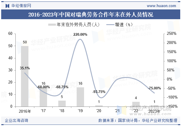 2015-2023年瑞典人口总数及劳动力总数情况