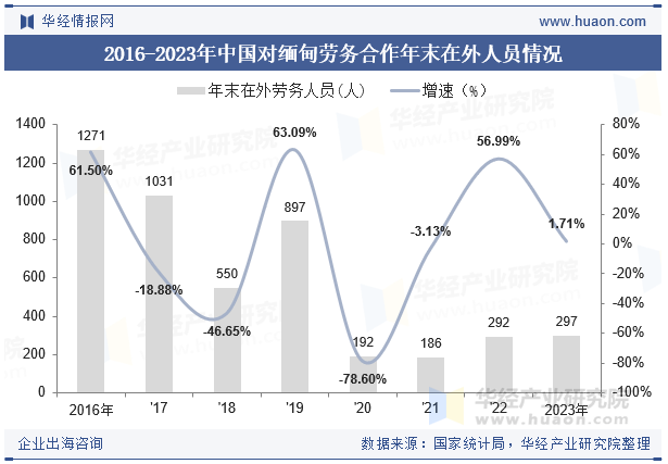 2015-2023年缅甸人口总数及劳动力总数情况