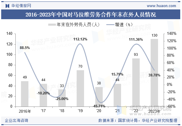 2015-2023年马拉维人口总数及劳动力总数情况