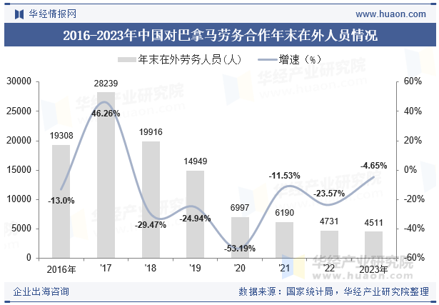 2015-2023年巴拿马人口总数及劳动力总数情况