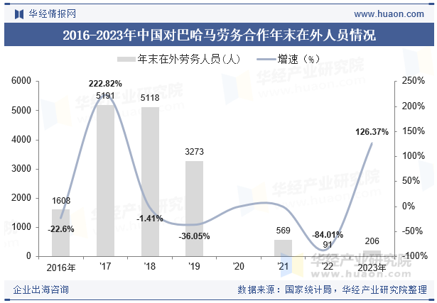 2015-2023年巴哈马人口总数及劳动力总数情况