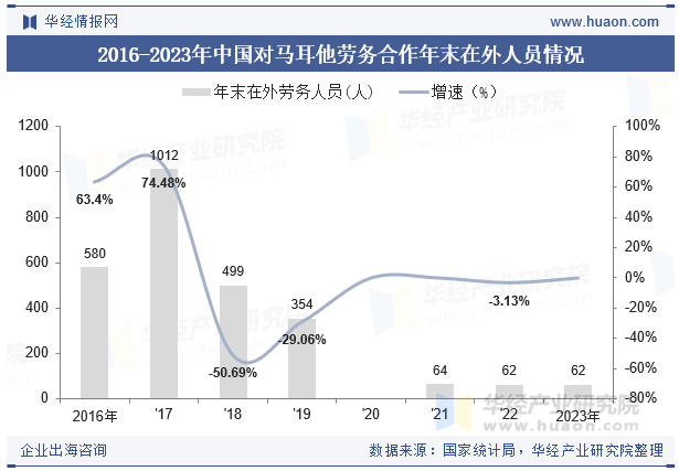 2015-2023年马耳他人口总数及劳动力总数情况