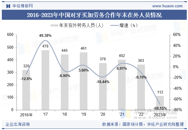 2015-2023年牙买加人口总数及劳动力总数情况