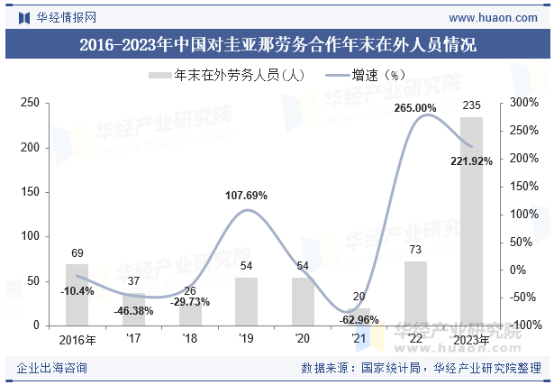 2015-2023年圭亚那人口总数及劳动力总数情况