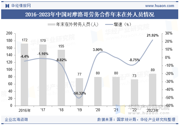 2015-2023年摩洛哥人口总数及劳动力总数情况