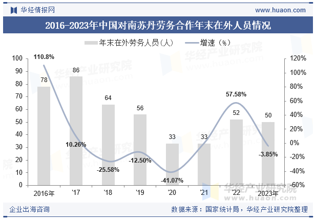 2015-2023年南苏丹人口总数及劳动力总数情况