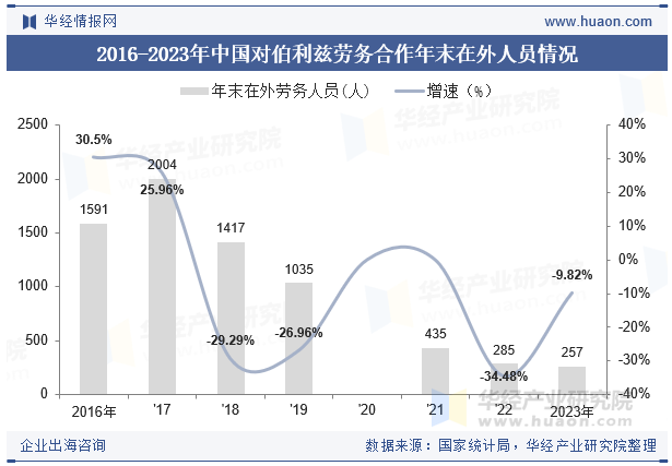 2015-2023年伯利兹人口总数及劳动力总数情况