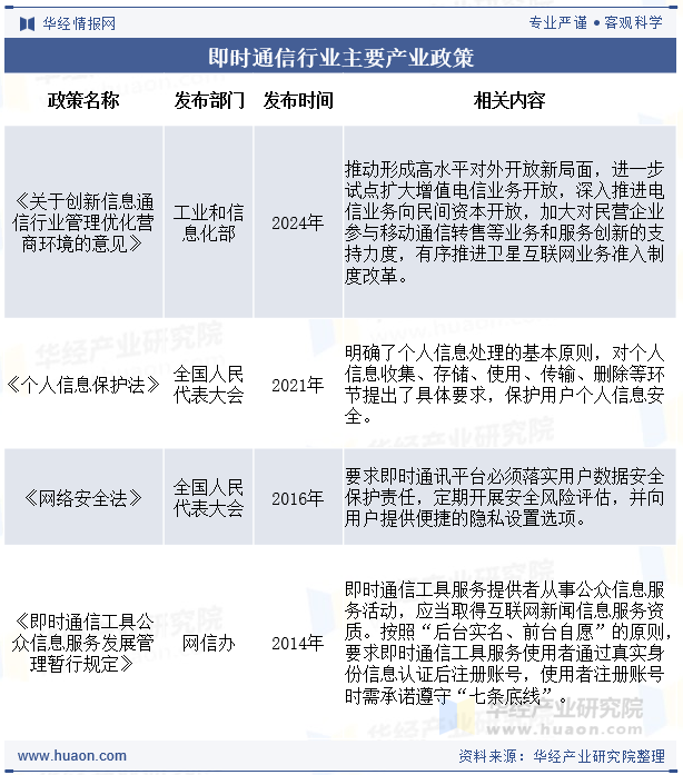 即时通信行业主要产业政策