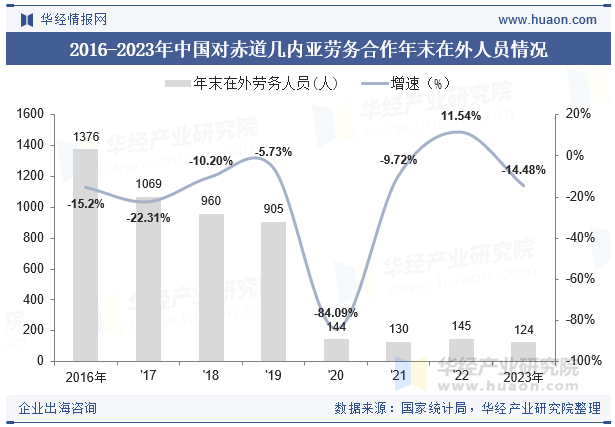 2015-2023年赤道几内亚人口总数及劳动力总数情况