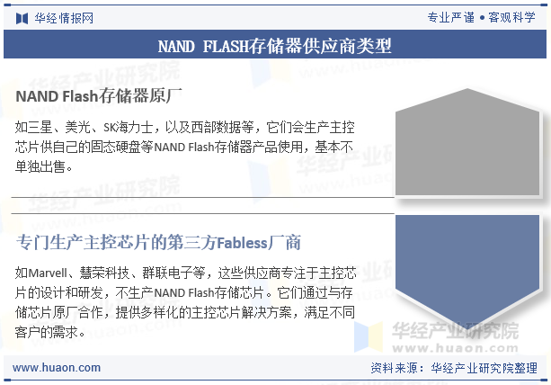 NAND FLASH存储器供应商类型