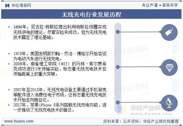 无线充电行业发展历程