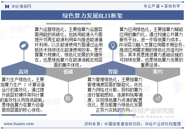 绿色算力发展ELII框架