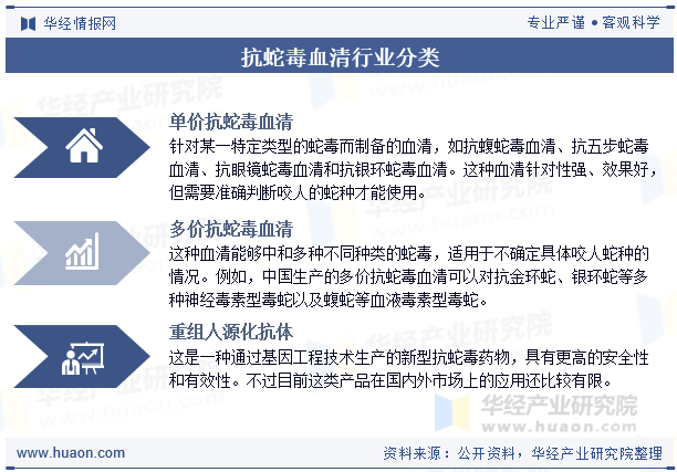 抗蛇毒血清行业分类