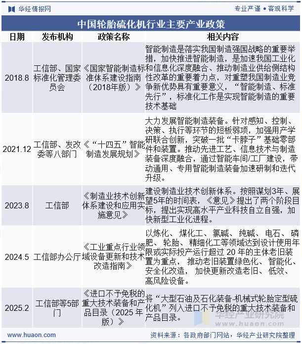 中国轮胎硫化机行业主要产业政策