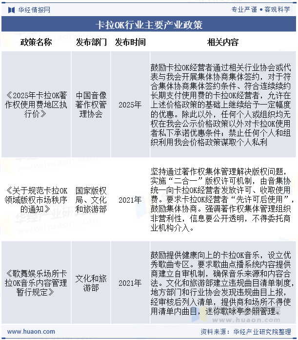 卡拉OK行业主要产业政策