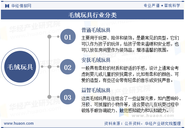 毛绒玩具行业分类