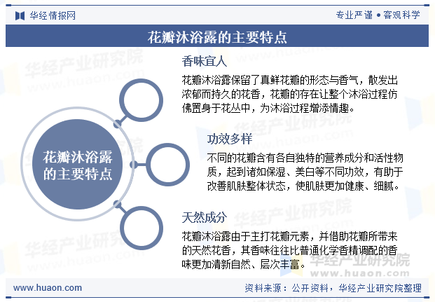 花瓣沐浴露的主要特点