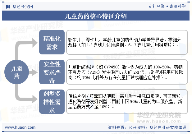 儿童药的核心特征介绍