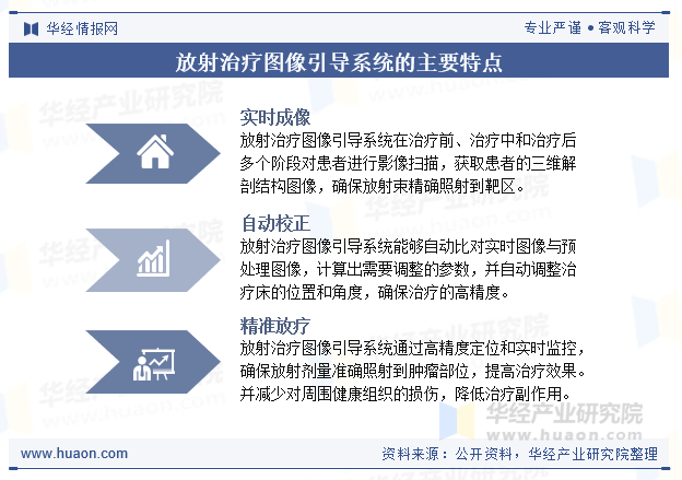 放射治疗图像引导系统的主要特点