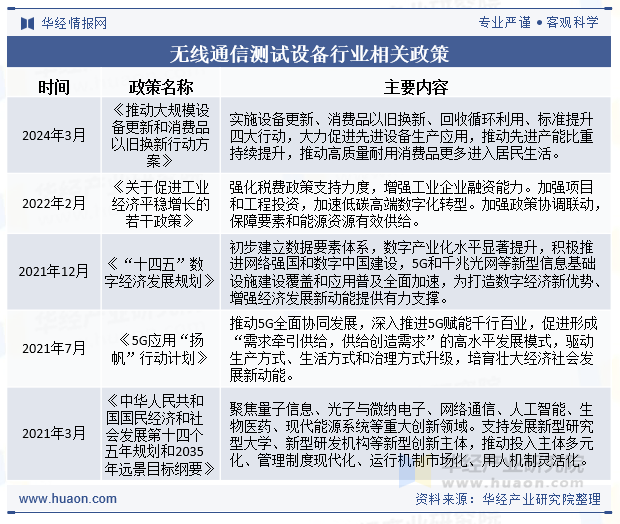 无线通信测试设备行业相关政策