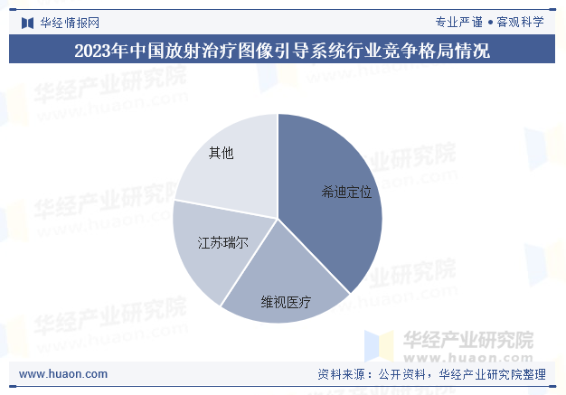 2023年中国放射治疗图像引导系统行业竞争格局情况