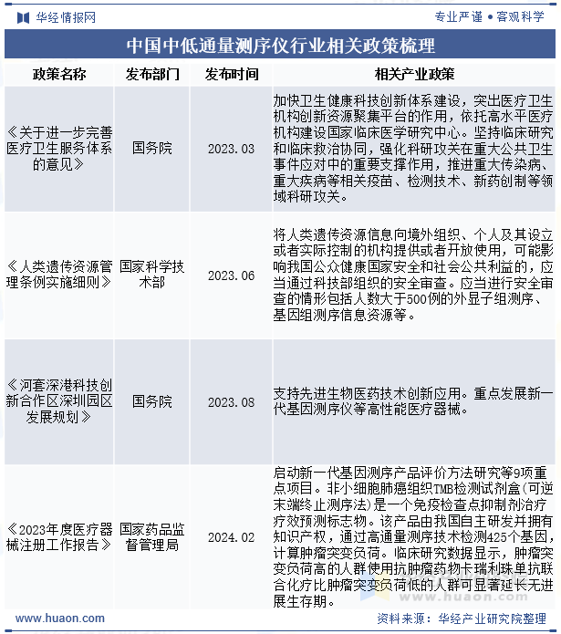 中国中低通量测序仪行业相关政策梳理