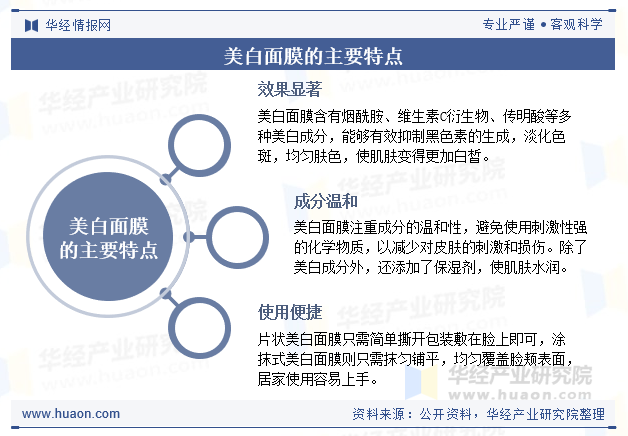 美白面膜的主要特点