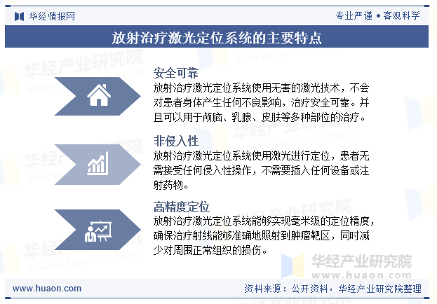 放射治疗激光定位系统的主要特点