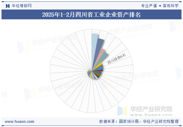 2025年1-2月四川省工业企业资产排名