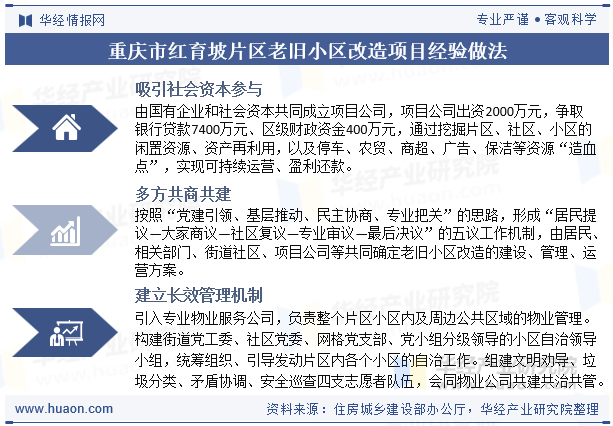 重庆市红育坡片区老旧小区改造项目经验做法