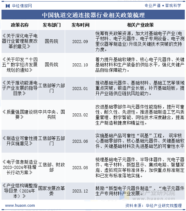 中国轨道交通连接器行业相关政策梳理