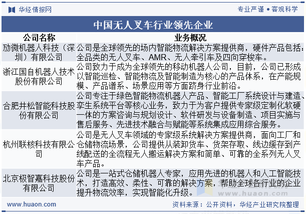 中国无人叉车行业领先企业
