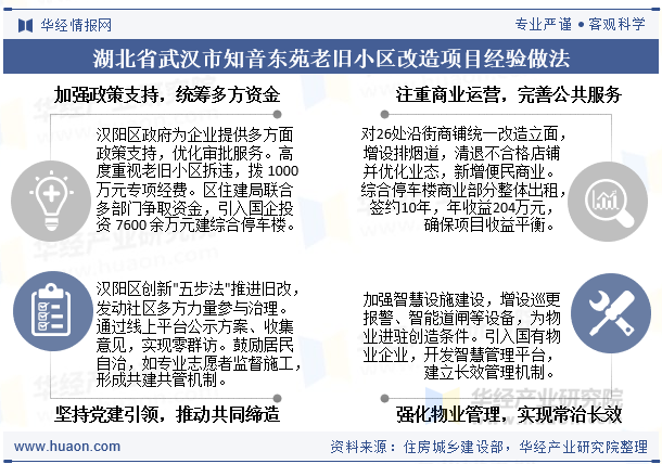 湖北省武汉市知音东苑老旧小区改造项目经验做法