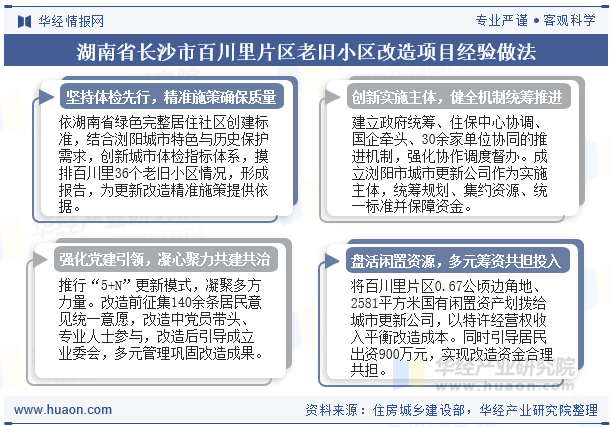 湖南省长沙市百川里片区老旧小区改造项目经验做法