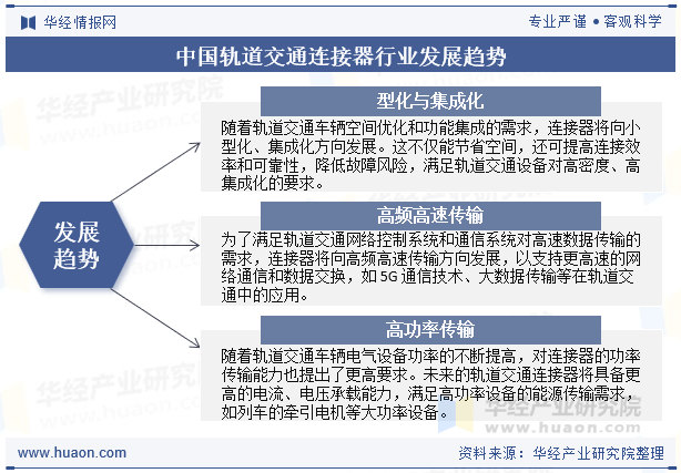 中国轨道交通连接器行业发展趋势