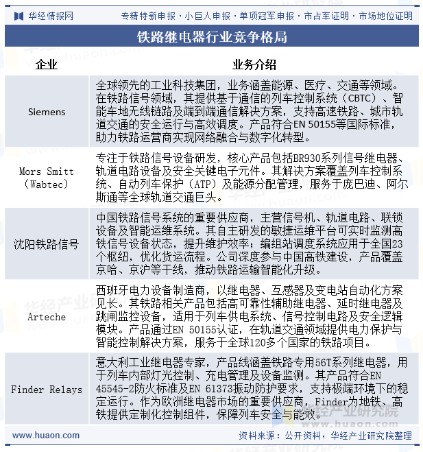 铁路继电器行业竞争格局