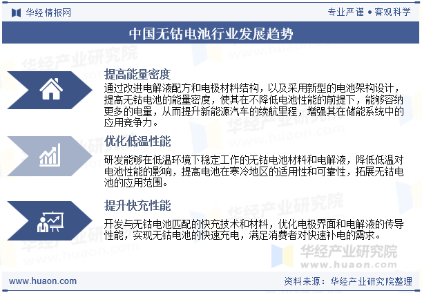 中国无钴电池行业发展趋势
