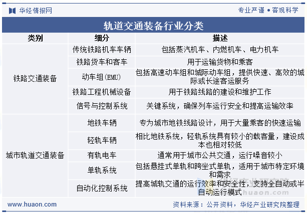 轨道交通装备行业分类