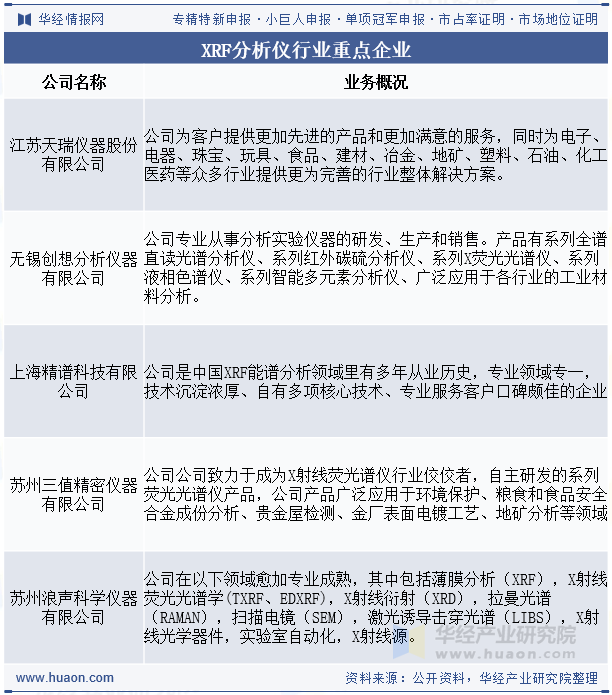 XRF分析仪行业重点企业