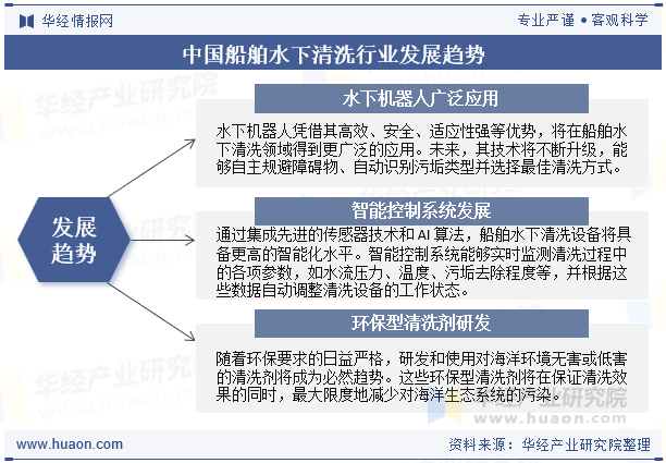 中国船舶水下清洗行业发展趋势