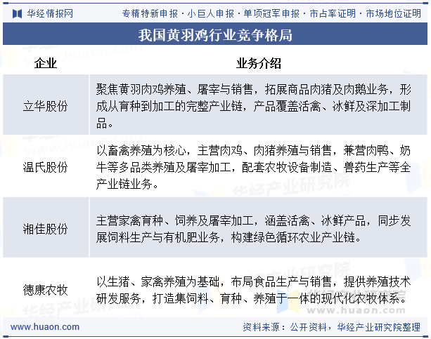 我国黄羽鸡行业竞争格局