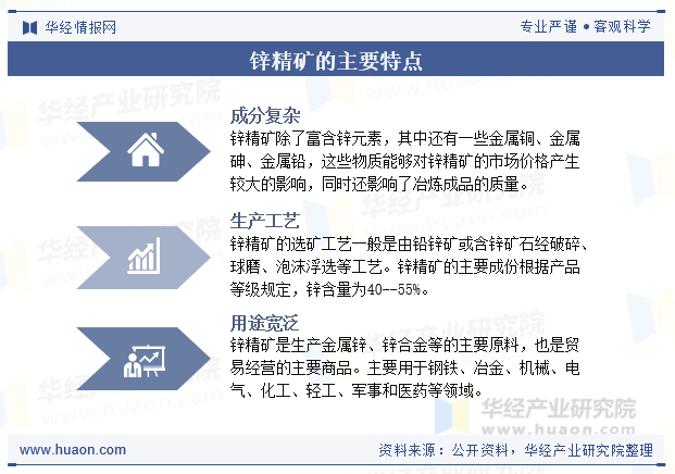 锌精矿的主要特点